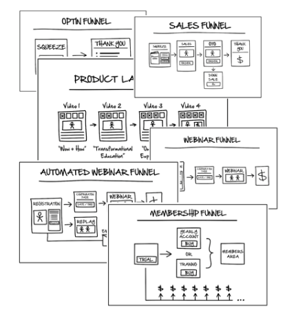 Ultimate Guide to ClickFunnels Pricing: Plans, Features, and Costs
