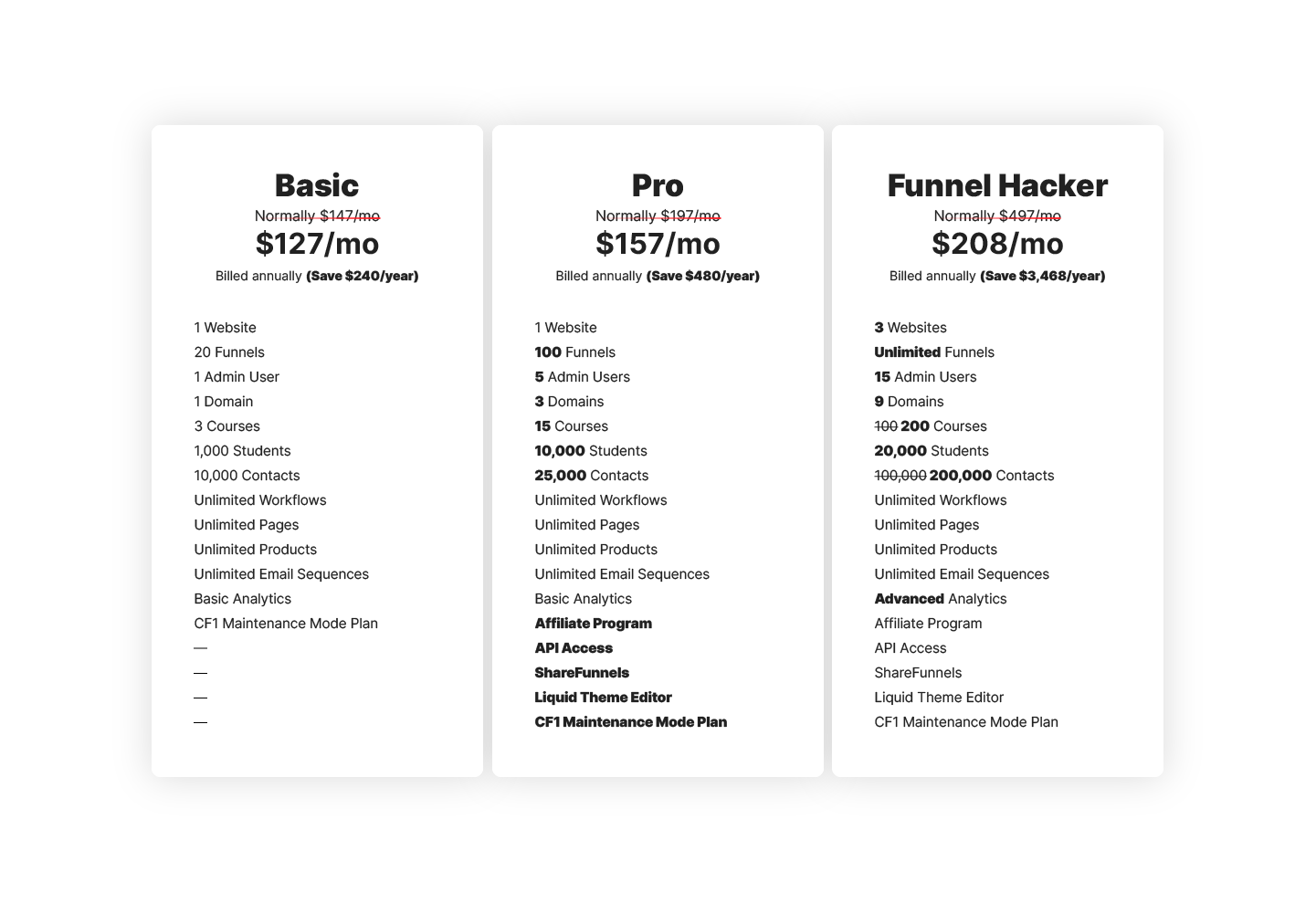 ClickFunnels pricing 2023